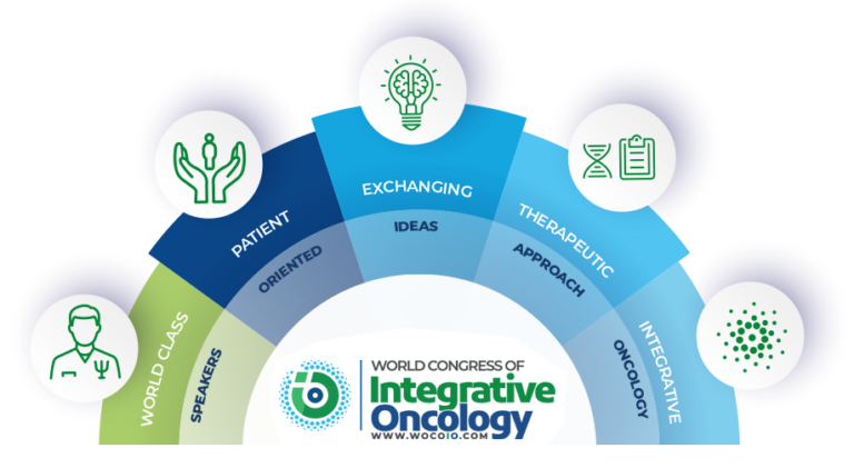 Más información sobre el artículo iQMedix auf dem World Congress of Integrative Oncology 2023