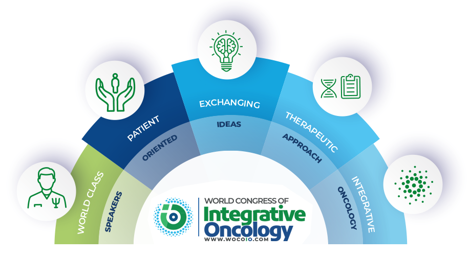 Lesen Sie mehr über den Artikel iQMedix auf dem World Congress of Integrative Oncology 2023
